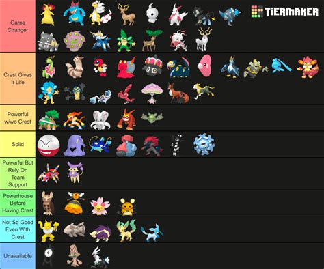 pokemon rejuvenation best starter|best team for pokemon rejuvenation.